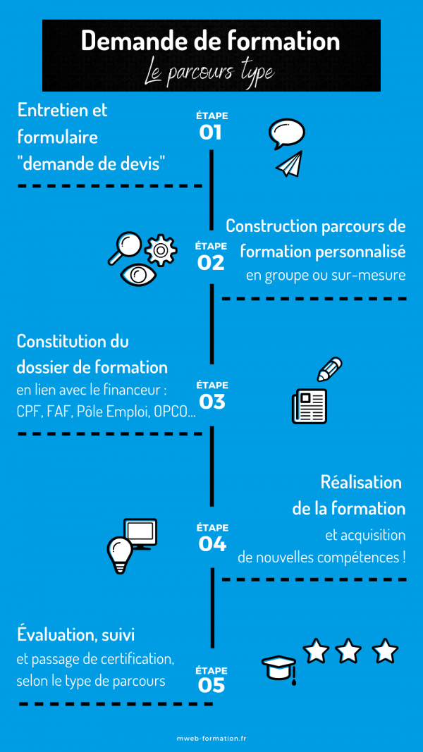Formulaire Demande de formation » mWeb formation